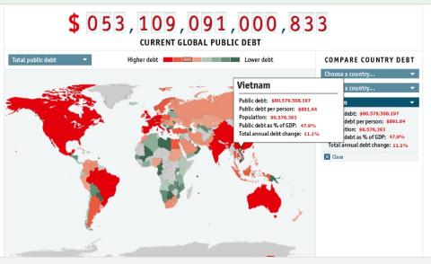 Trên đồng hồ nợ công, nợ công của Việt Nam vượt con số 80 tỷ USD