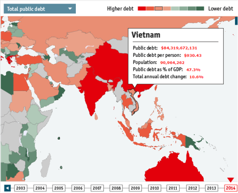 Nợ công của Việt Nam tăng lên 930,43 USD