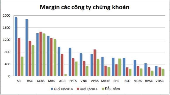 Đơn vị: Tỷ đồng