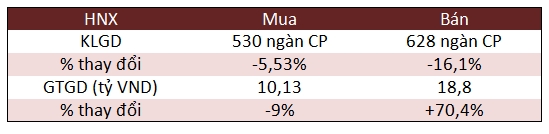 Giao dịch khối ngoại trên HNX