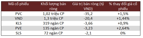 Top 5 bán ròng trên HNX