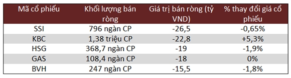 Top 5 bán ròng trên HSX