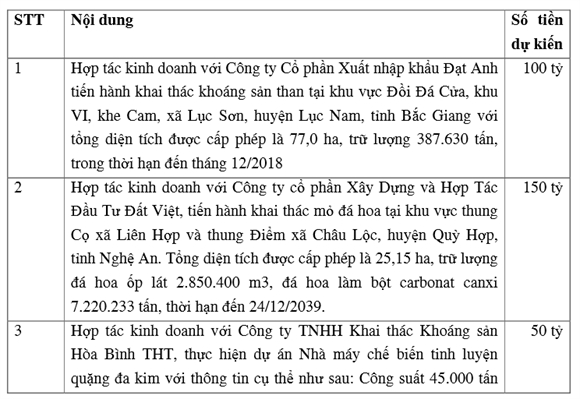 Phương án sử dụng vốn thu được từ đợt phát hành