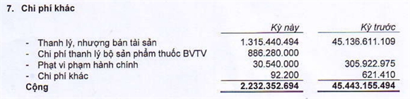 Chi phí khác của TSC trong quý III/2014