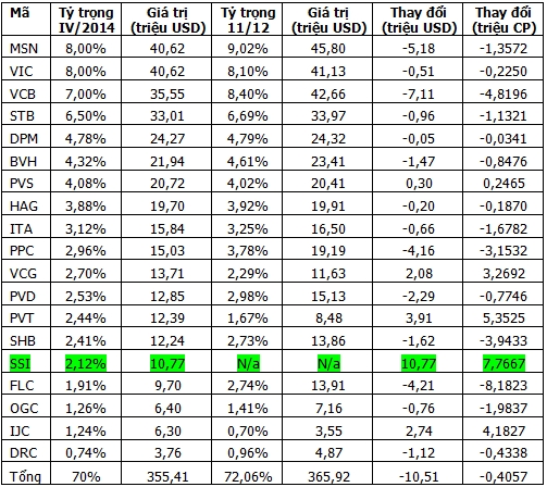 Nguồn: VNM/MVIS/Gafin.vn