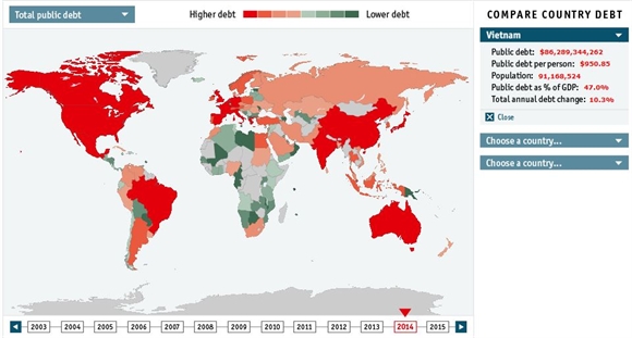Bảng theo dõi nợ công toàn thế giới của tạp chí Economist