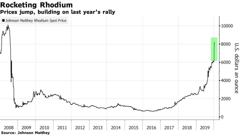 Nga sap hot vang vi loai kim loai hiem tang gia