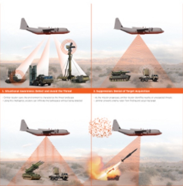 Sau khi hoàn thành trang bị cho AC-130J, máy bay MC-130J Commando II do Bộ tư lệnh tác chiến không quân Mỹ vận hành cũng sẽ được trang bị hệ thống EW tối tân này. Sau khi hoàn thành trang bị cho AC-130J, máy bay MC-130J Commando II do Bộ tư lệnh tác chiến không quân Mỹ vận hành cũng sẽ được trang bị hệ thống EW tối tân này.