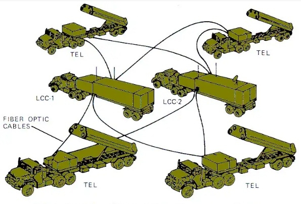 Văn phòng Công nghệ Trọng yếu và Khả năng tấn công Nhanh của Lục quân (RCCTO) đã công bố thông tin mới về thành phần dự kiến của đơn vị Khả năng Tầm trung (MRC) đầu tiên của họ trong một bài thuyết trình tại hội nghị thường niên của Hiệp hội Quân đội Mỹ ở Washington, DC, khai mạc hôm 11 và kết thúc ngày 14/10. Văn phòng Công nghệ Trọng yếu và Khả năng tấn công Nhanh của Lục quân (RCCTO) đã công bố thông tin mới về thành phần dự kiến của đơn vị Khả năng Tầm trung (MRC) đầu tiên của họ trong một bài thuyết trình tại hội nghị thường niên của Hiệp hội Quân đội Mỹ ở Washington, DC, khai mạc hôm 11 và kết thúc ngày 14/10.
